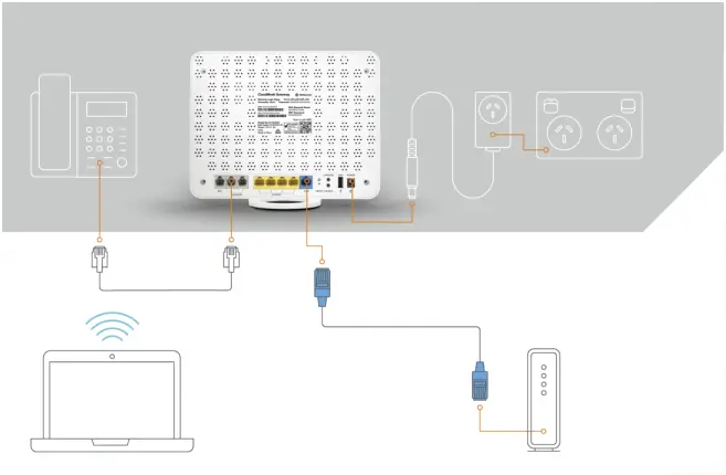 TANGERINE-NF18MESH-CloudMesh-Gateway-FIG-14