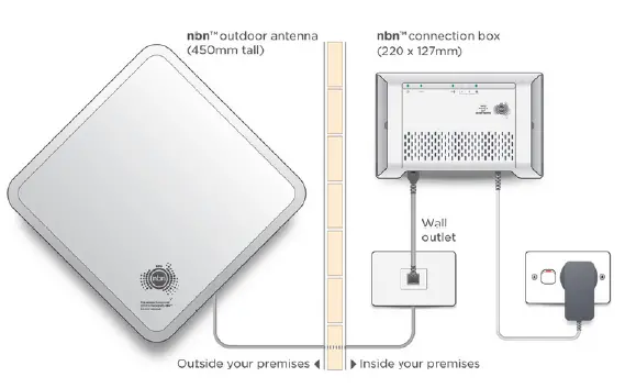 TANGERINE-NF18MESH-CloudMesh-Gateway-fig-11
