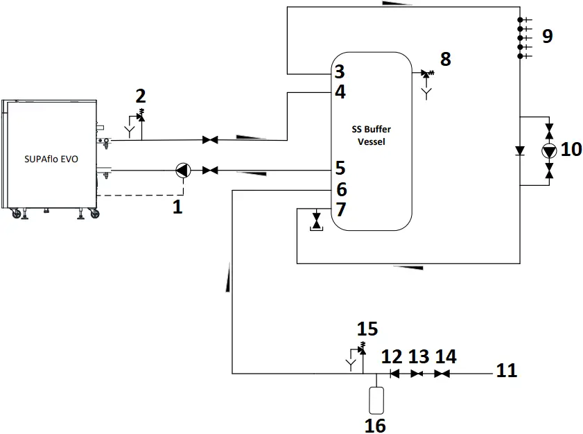 SUPAflo EVO - Fig. 5