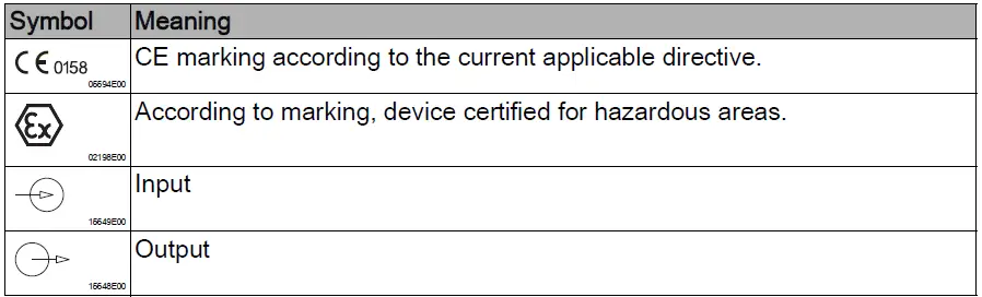 STAHL-FL6S-Series-GRP-Flameproof-Visual-Signal-FIG-1