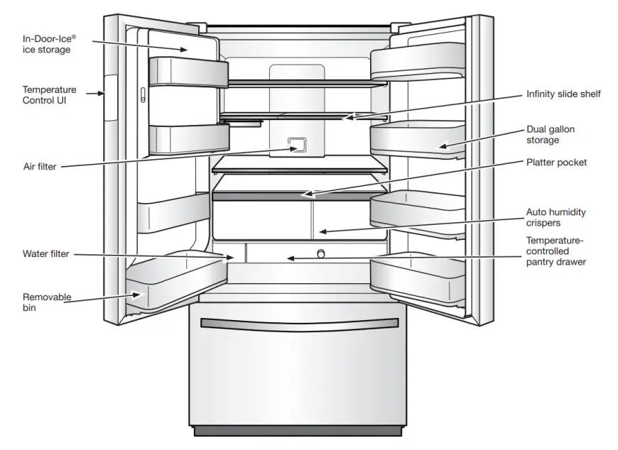 AJ Medison GE GNE25JSKSS 33 Inch French Door Refrigerator