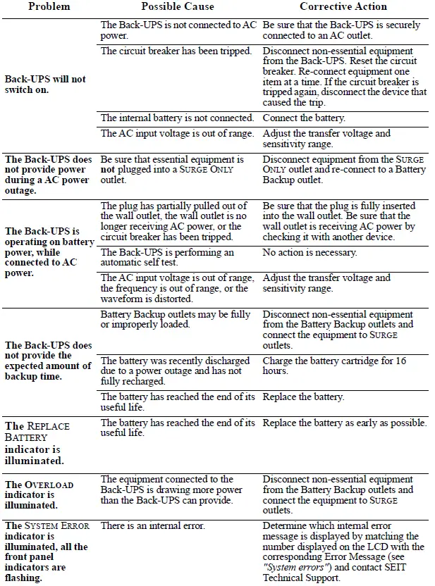 APC-BR1200SI-Back-UPS-PRO-FIG-14