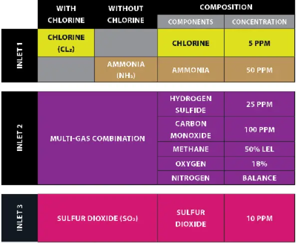 blackline safety G7 Dock Calibration Equipmen 04