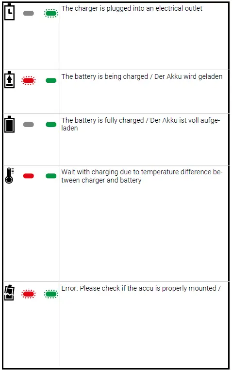 BATAVIA BT-CLC005 Maxxpack 18V Cordless Charger-FIG3