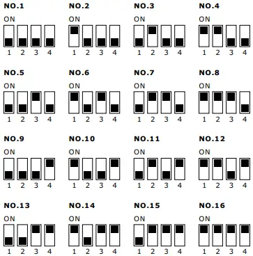 Controller Installation Guide Figure 2b