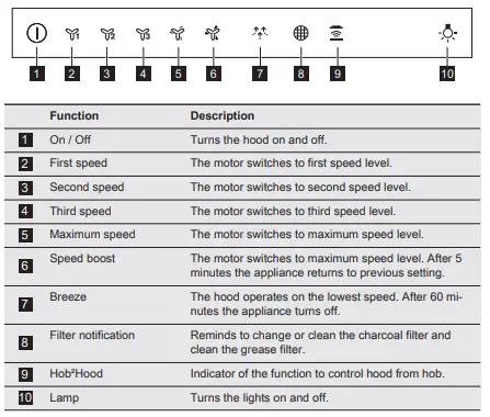 AEG DVK6981HB Cooker Hood 1