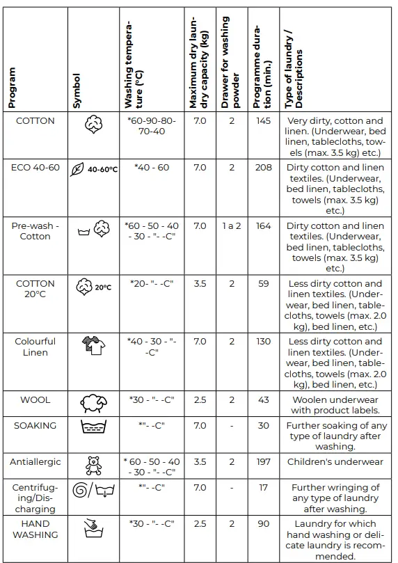 SIGURO-SGR-WM-F721W-Washing-Machine-FIG-26