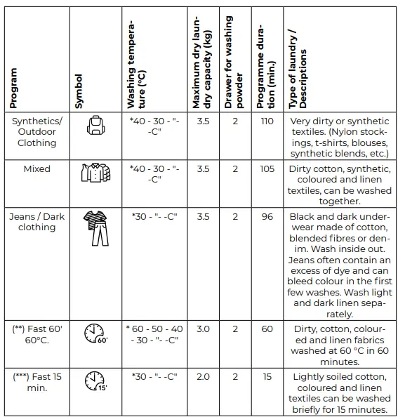 SIGURO-SGR-WM-F721W-Washing-Machine-FIG-27