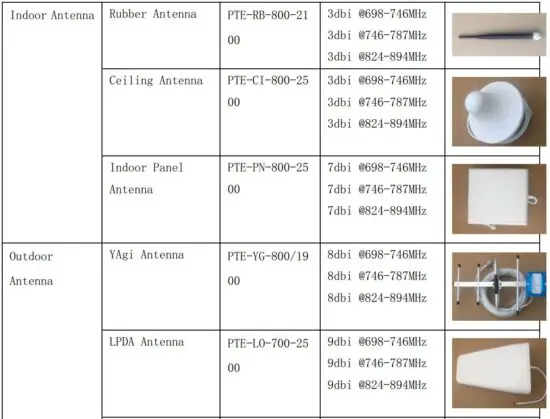 FIG 3 Antennas and Cables.JPG