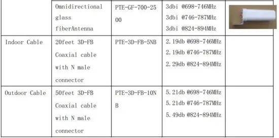 FIG 4 Antennas and Cables.JPG