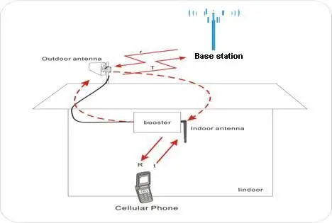 FIG 6 Outdoor antenna installation.jpg