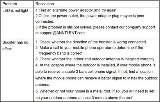 FIG 7 TROUBLESHOOTING AND SUPPORT.JPG