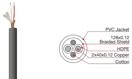 ACCU-CABLE-XLPRO-50-50-Foot-Pro-Audio-Cable-fig-2