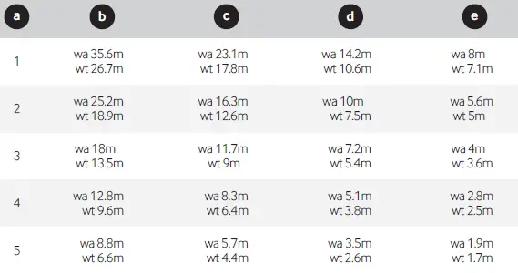 CP-electronics-EBDHS-DD-High-Bay-PIR-Presence-or-Absence-Detector-fig-26