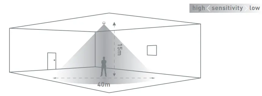 CP-electronics-EBDHS-DD-High-Bay-PIR-Presence-or-Absence-Detector-fig-8