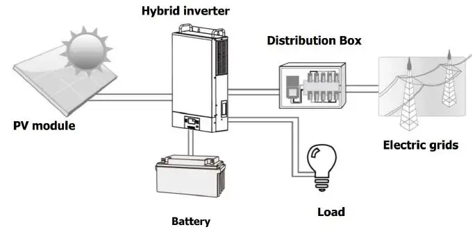 MPP-Solar-LVX6048-Axpert-Charger-Inverter-fig- (7)
