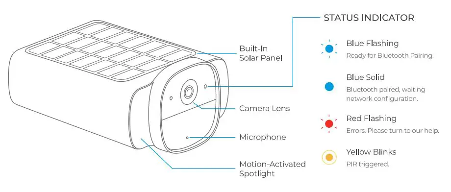 BAUHAUS 0108479B Solar Camera User Guide - Overview