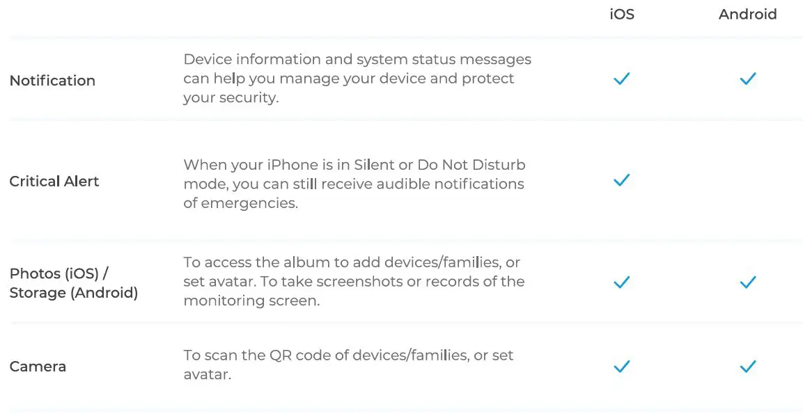 BAUHAUS 0108479B Solar Camera User Guide - PERMISSIONS & PRIVACY