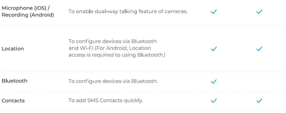 BAUHAUS 0108479B Solar Camera User Guide - PERMISSIONS & PRIVACY