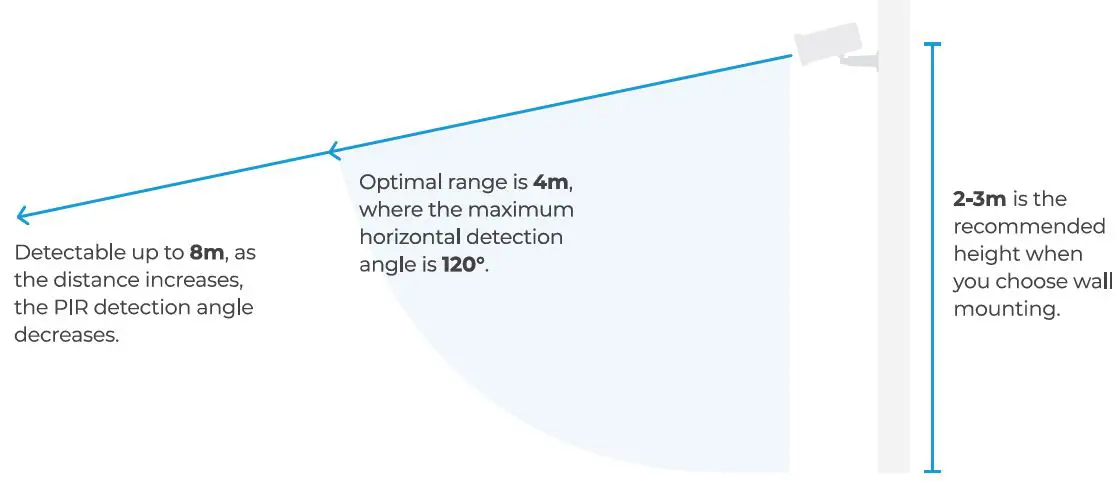 BAUHAUS 0108479B Solar Camera User Guide - PLACE THE CAMERA