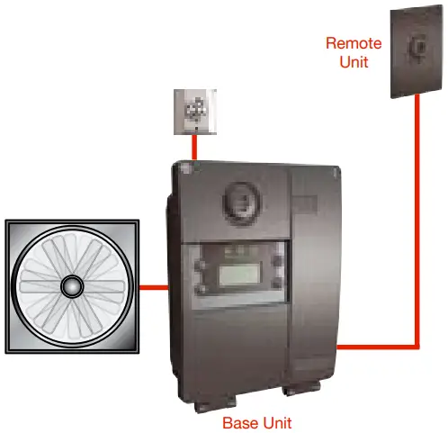 Honeywell E3Point Toxic and Combustible Gas Monitor - Gas Sensor Operation
