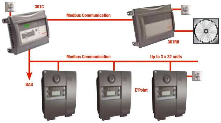 Honeywell E3Point Toxic and Combustible Gas Monitor - Modbus Configuration