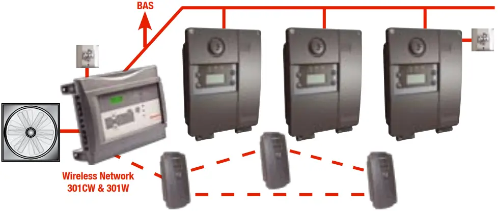 Honeywell E3Point Toxic and Combustible Gas Monitor - Wireless Hybrid Configuration