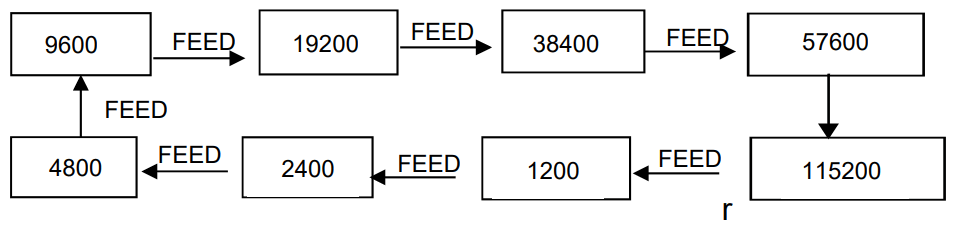 2CONNET 2C-POS80-02 POS Thermal Receipt Printer - Baud rate