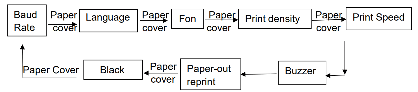 2CONNET 2C-POS80-02 POS Thermal Receipt Printer - General Setting