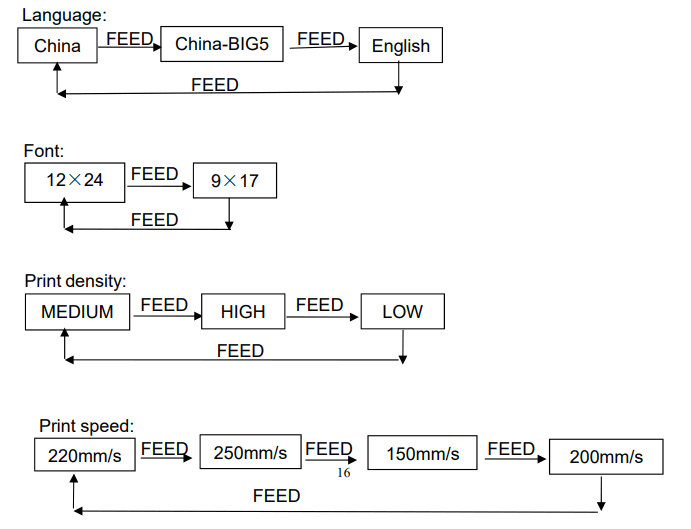 2CONNET 2C-POS80-02 POS Thermal Receipt Printer - Language