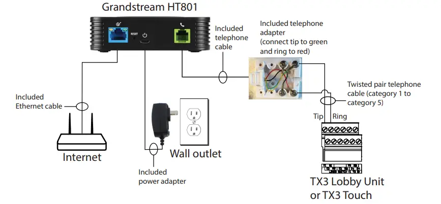 Mircom-TX3-ATA-Analog-Telephone-Adapter-Installation-fig-1