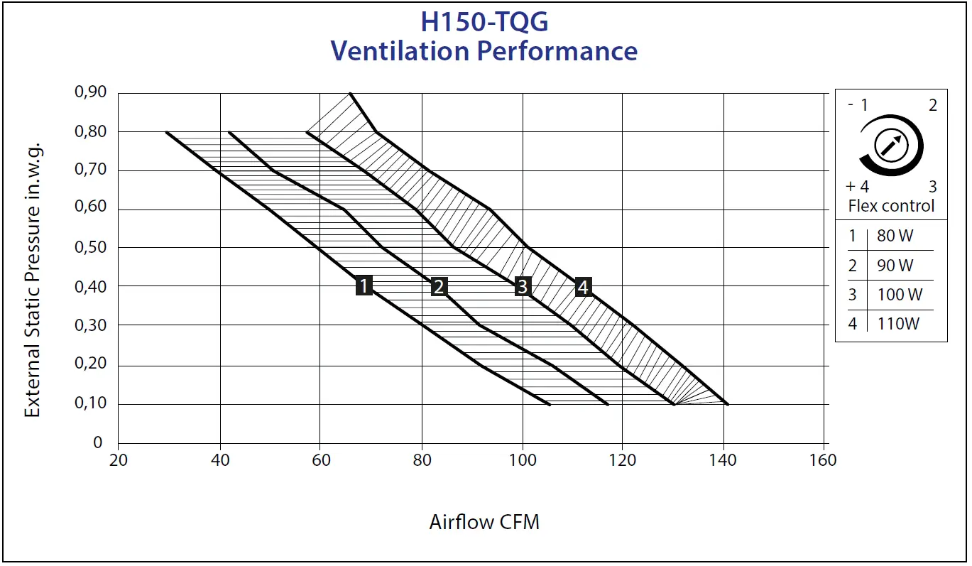 aldes RESIDENTIAL HRV H150-TQG Heat Recovery Ventilator 15