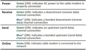 FIG 3 Front panel LED status