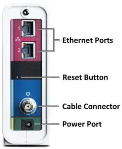 FIG 6 Front panel LEDs and rear panel connections