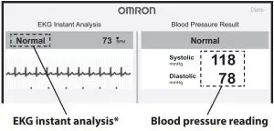 FIG 15 Check your blood pressure