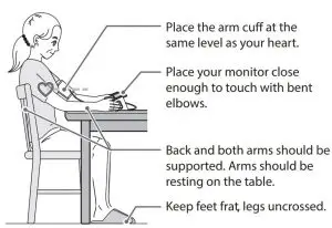 FIG 9 Sit correctly