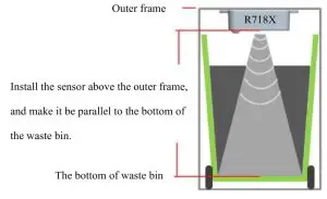 netvox R718X Wireless Ultrasonic Distance Sensor--Installation