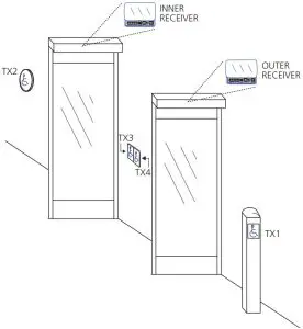 VESTIBULE CONFIGURATION