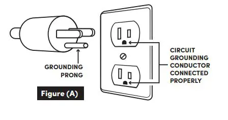 AROMA AAF-200 Air Fryer - Figure (A)