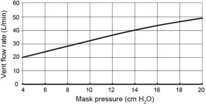 ResMed AirFit N30 Mask Headgear - Pressure