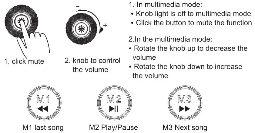 AULA Gaming Mechanical Keyboard - Multimedia mode
