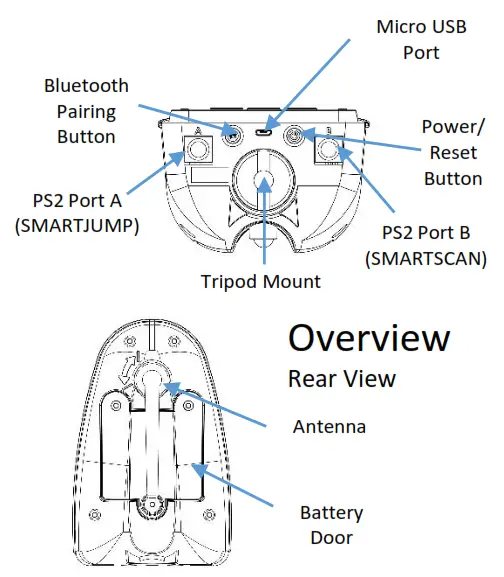 fusion sport Smart Hub User - Bottom View