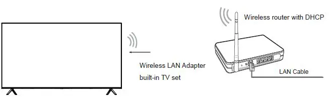 Hisense 70A6G 4K UHD Smart LED FIG 17
