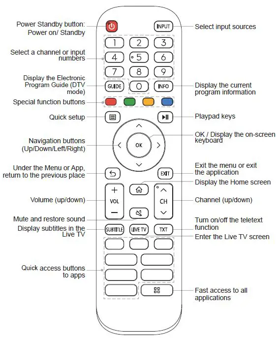 Hisense 70A6G 4K UHD Smart LED FIG 18