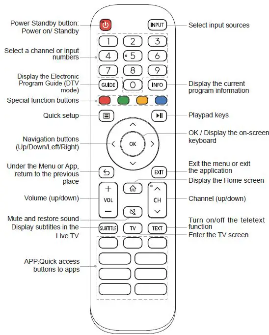 Hisense 70A6G 4K UHD Smart LED FIG 19