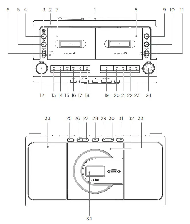 LOCATION OF CONTROLS