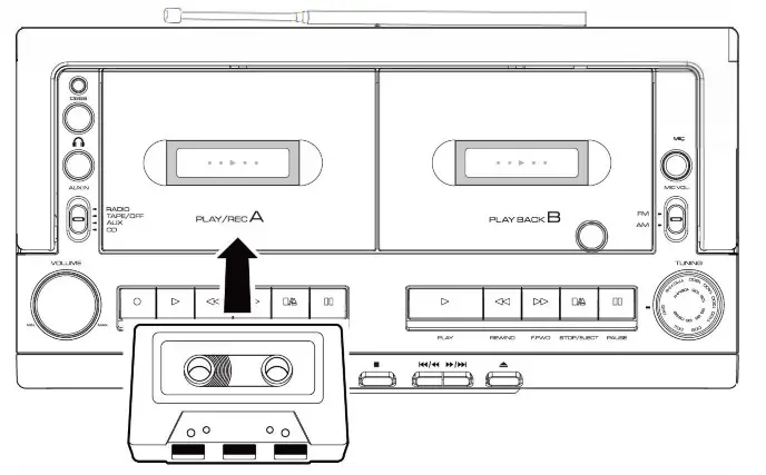RECORDING (CASSETTE DECK A Only)