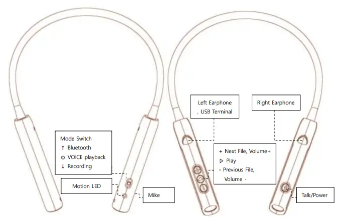 Esonic BR 25 Mobile Recorder