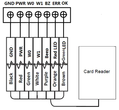 LTS Security LTK1107M Mifare Card Reader fig 5