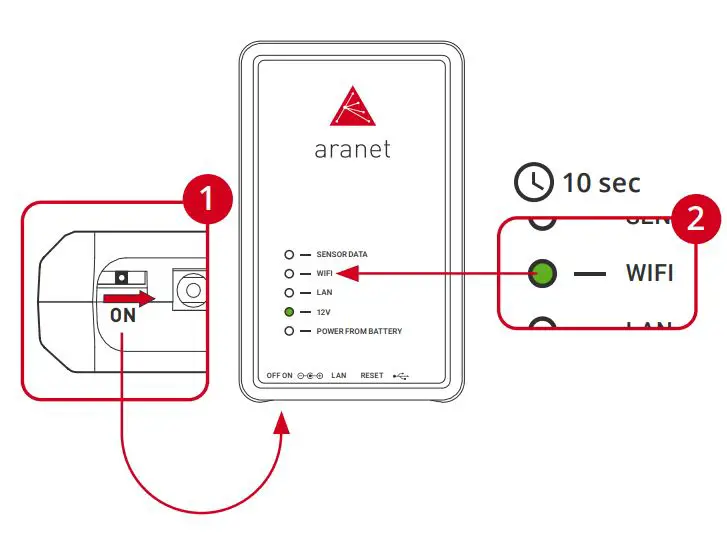 Aranet-PRO Base Station 12 User Guide - TURN THE DEVICE ON